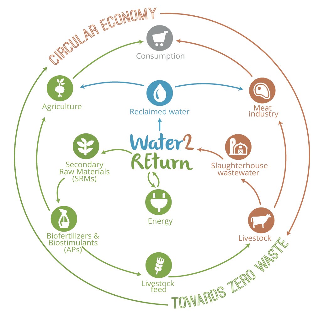 Water2REturn tweet media