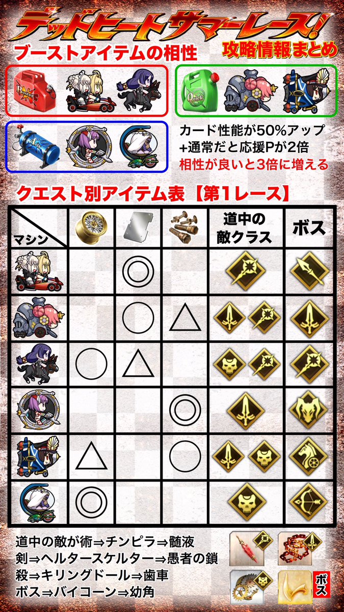 Fatego 17年8月11日 金 ツイ速まとめ Fatego 17年8月11日 金 ツイ速まとめ