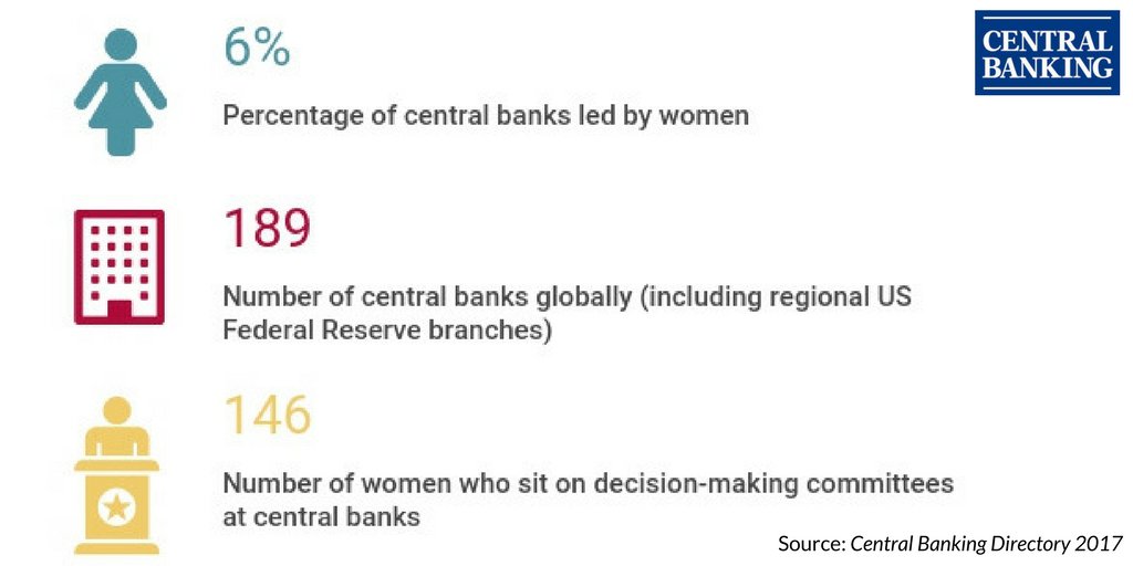 Centralbanking Com On Twitter Glass Ceiling Still Exists For