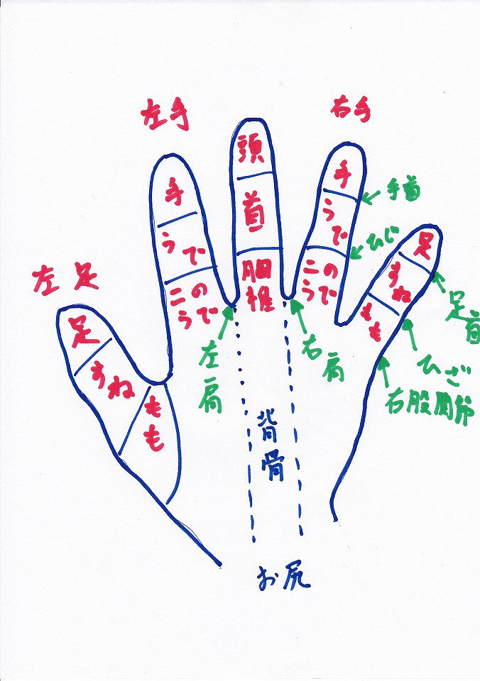 気功整体あなん 津原明宏 気功整体士 على تويتر 手の反射区 手のツボ 気功整体あなん 手の反射区 手のツボ 気功整体あなん 自分でできる 指ヨガ T Co Q8g71a34im