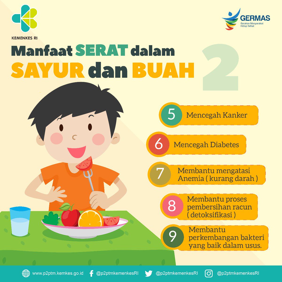 Rajinmakanbuahsayur Hashtag On Twitter