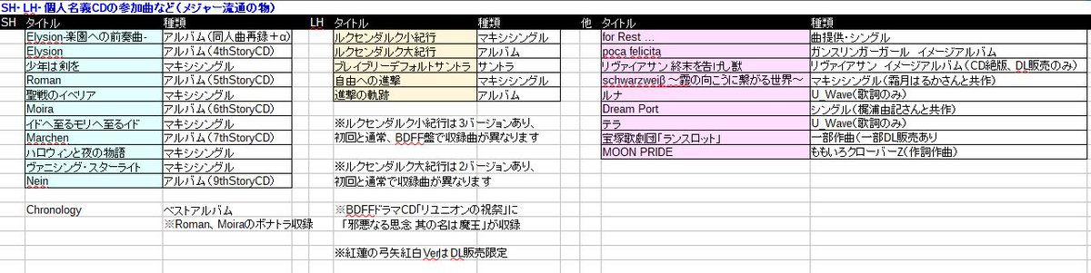 Linked Horizon Live Tour 17 進撃の軌跡 レポツイートまとめ よこすか 愛知公演 5ページ目 Togetter