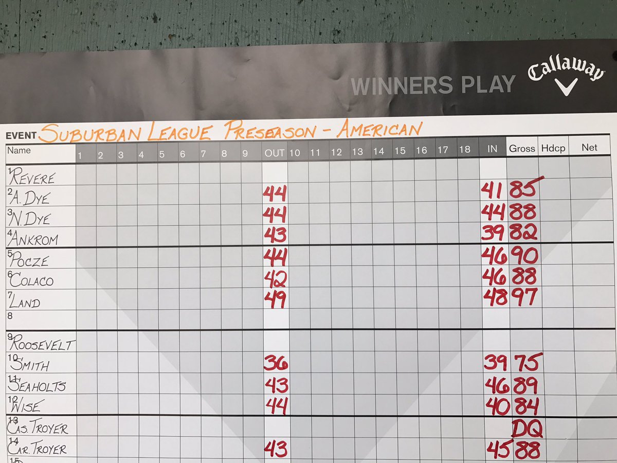 GolfRevere's tweet photo. Revere shot a 343 in the Suburban League Preseason. Still waiting to see what place Revere came in. Tyler was low man with a 82. #DQ https://t.co/LGLWS5fWQR