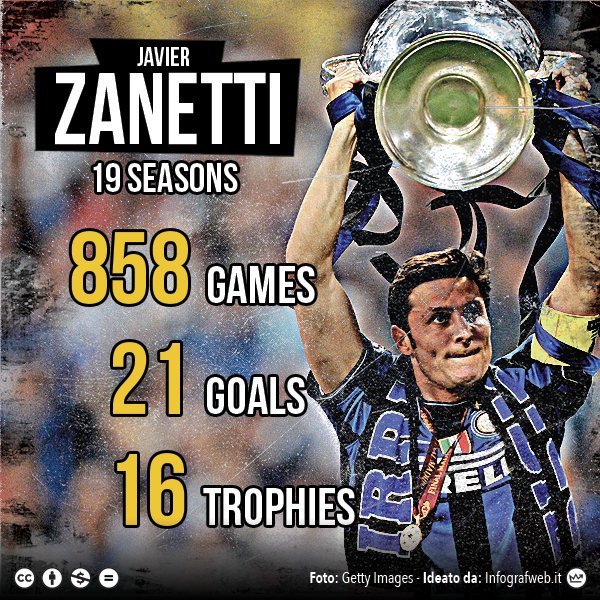 Happy 44th birthday, Javier Zanetti!   