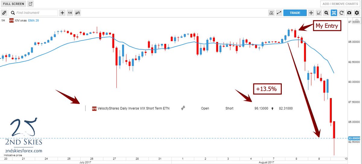 2ndskiesforex twitter