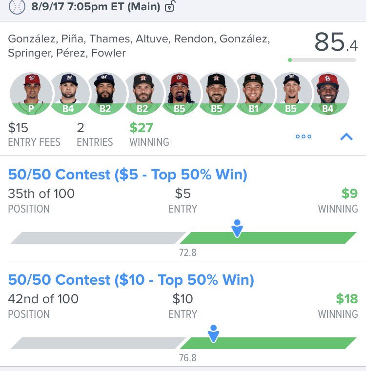 FanduelMazza's tweet photo. What A Crazy Night With The Brewers And Astros Combining For 1 Run. I Still Cashed With 85.4 Points So Im Not Complaining. #BuildingBankRoll https://t.co/a9mdsisBNZ