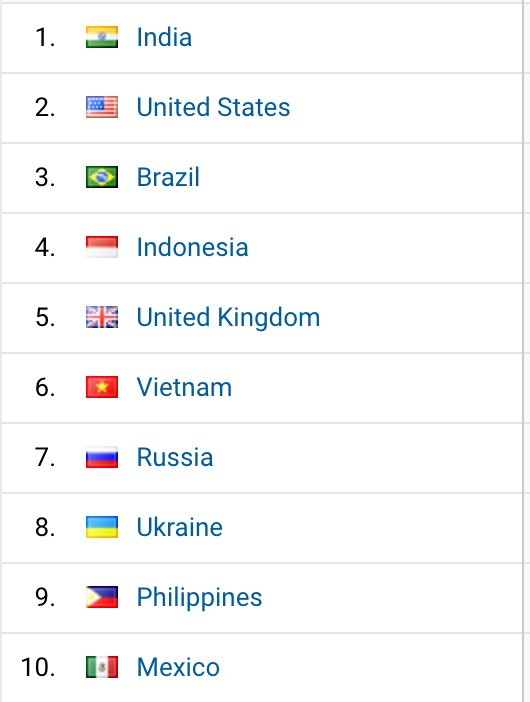taylorotwell's tweet image. The top 10 countries visiting the @laravelphp website. 🌎
