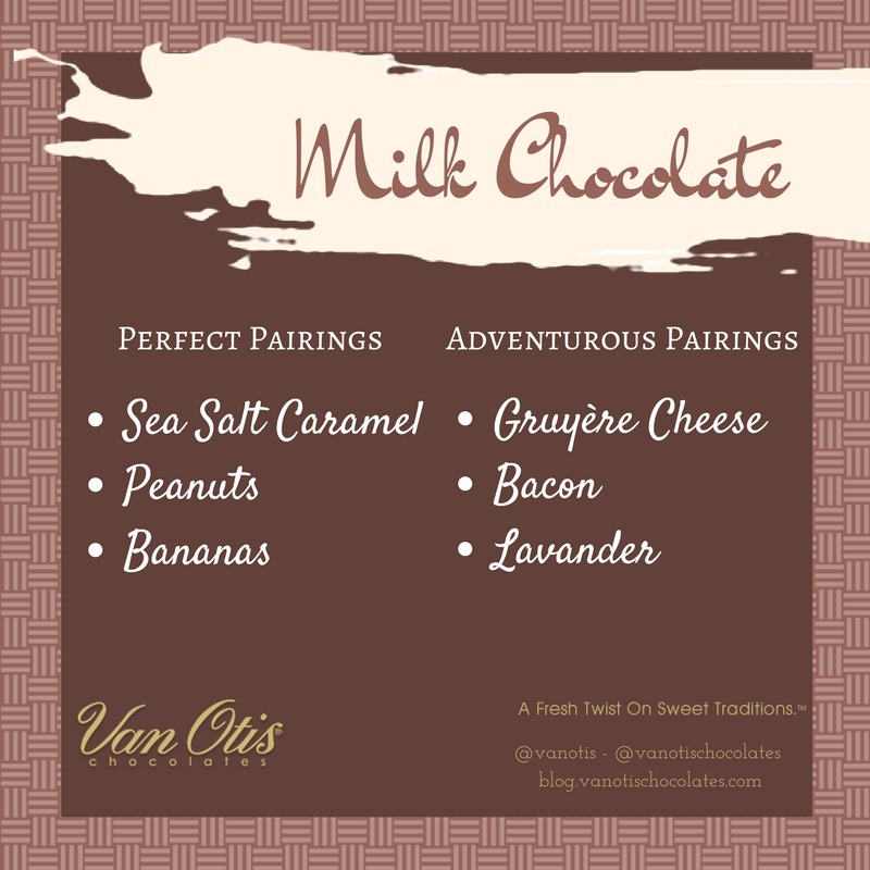 VanOtis's tweet photo. Craving some milk chocolate? Try these pairings and find out why they work perfectly: https://t.co/9Odzf8nL8U #Chocolate #NHMade https://t.co/D1R9oDcfoI