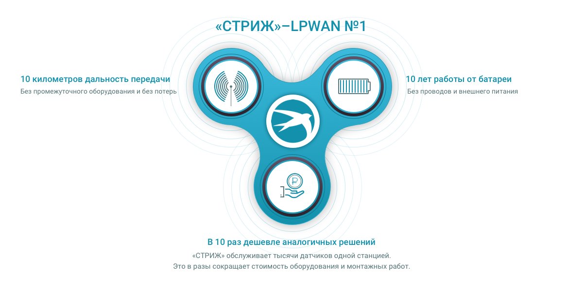 strijtech's tweet photo. «СТРИЖ» — вращаем LPWAN → https://t.co/jSp4bWw6U2
#СТРИЖ #LPWAN #iot #iotspinner #интернетвещей #спиннер #lpwanspinner #iotвжкх #strij https://t.co/sv1b1ey02r