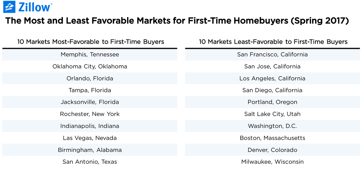SusanAndrewsLA's tweet photo. IS CALIFORNIA’S HOT ECONOMY CAUSING A HOUSING CRISIS?

https://t.co/fzwIUVpnba https://t.co/WqLv9zjKhs