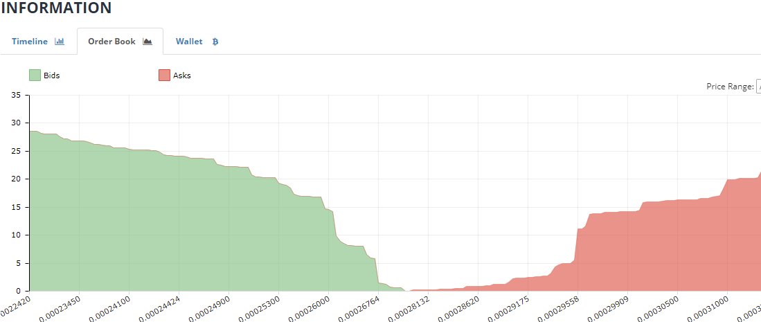 Can xrp get to $10