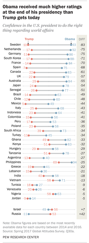 Pew Research Center tweet media