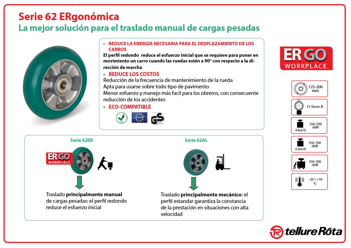 roydisaon's tweet photo. Serie 62 Ergonómica la mejor solución para el traslado manual de cargas!
#tellurerota #ruedas #erginomicas #62ER #calidad #roydisa https://t.co/QkTN6Me7yZ