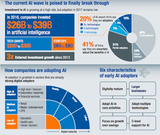 Intelligenza Artificiale: tecnologie, numeri, trend e ambiti di utilizzo: iquii.com/2017/08/10/int… #AI #Business #Enterprise