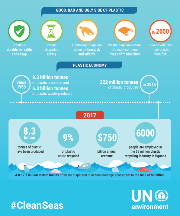More plastic than fish in our oceans by 2050. That's just NUTS!  We need to leave a cleaner planet for our children! #cleanseas #OurOcean