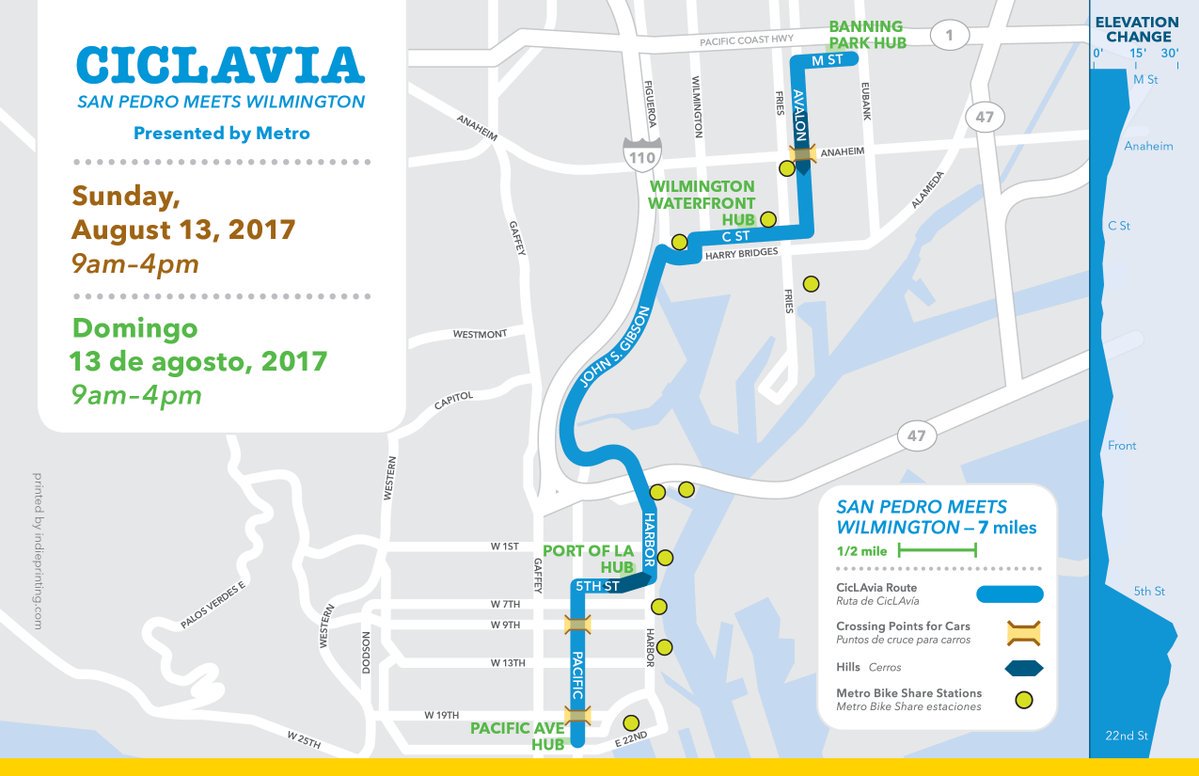 Ciclavia