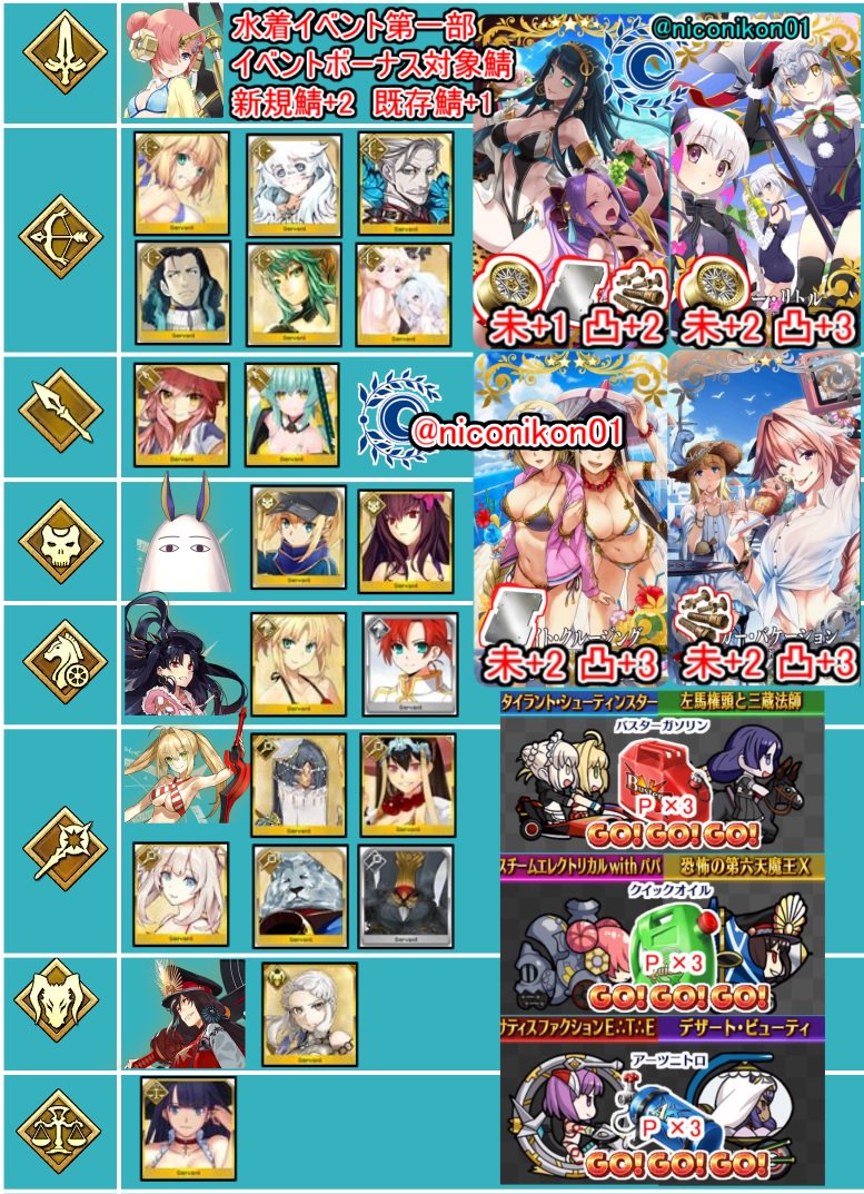 Kon Fgo 水着イベント17前半戦 第二レース のサポート編成の礼装は これがいいかもしれません これらが置いてあると喜ばれるかも Fatego Fgo