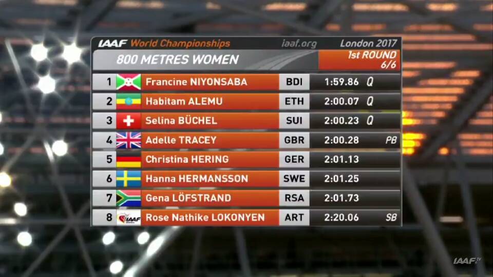 #IAAFworlds2017 Francine Niyonsaba du Burundi arrive 1ère des 800m ! Un honneur pour le #Burundi