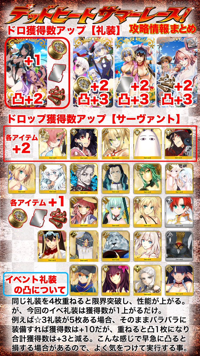 تويتر 鳥 Fgo على تويتر 水着イベント デッドヒート サマーレース 情報まとめ ラウンド4 マグホイール ニトクリス チタンプレート オルタ ネロ ジャンクパーツ エレナが効率良いです 攻略しやすいよう作った新規マスター向け解説も少し追加 Fatego Fgo