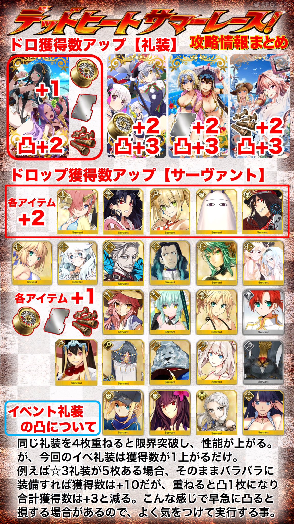 鳥 Fgo 水着イベント デッドヒート サマーレース 情報まとめ 第３ラウンドver マグホイール 頼光 チタンプレート ニトクリス ジャンクパーツ ノッブが効率良いです 攻略しやすいよう新規マスター向けに色々と解説付けたやーつ Fatego Fgo