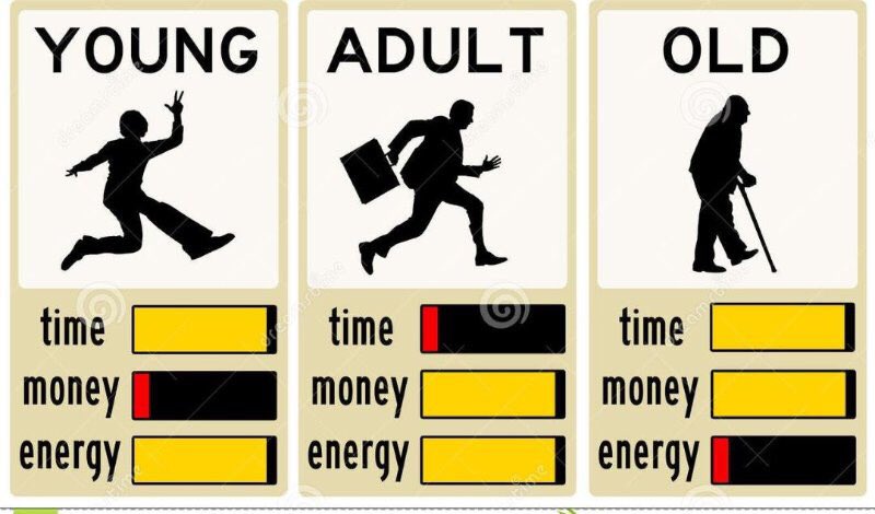 EvanKirstel's tweet image. This is me but from a.m. to p.m.