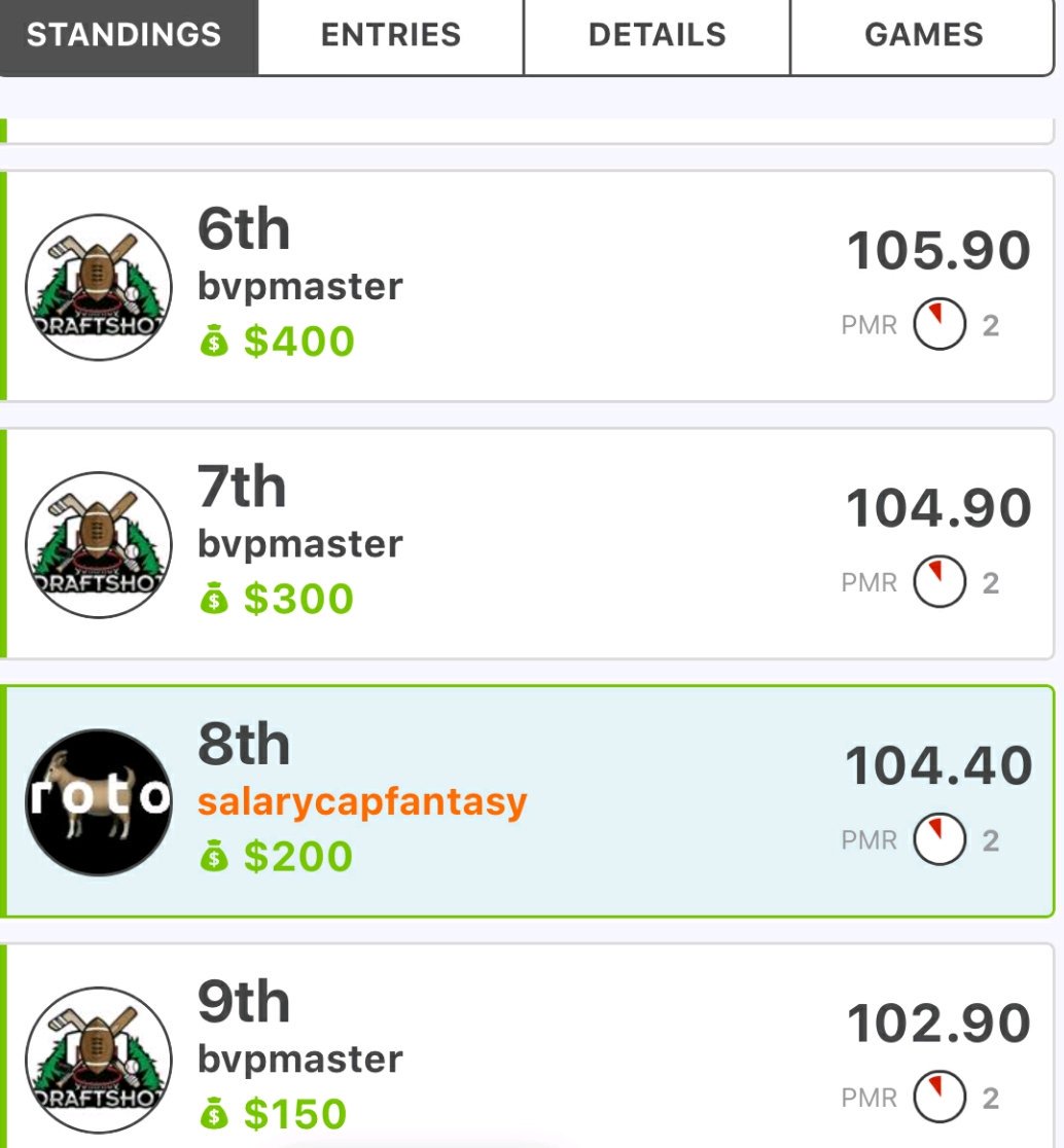 Draftshot's tweet image. Nice hit by #teamdraftshot member bvp master. Looks like $850 total. @donnielaur  from rotogoat getting his too.
@billsnake23 @kybbers22