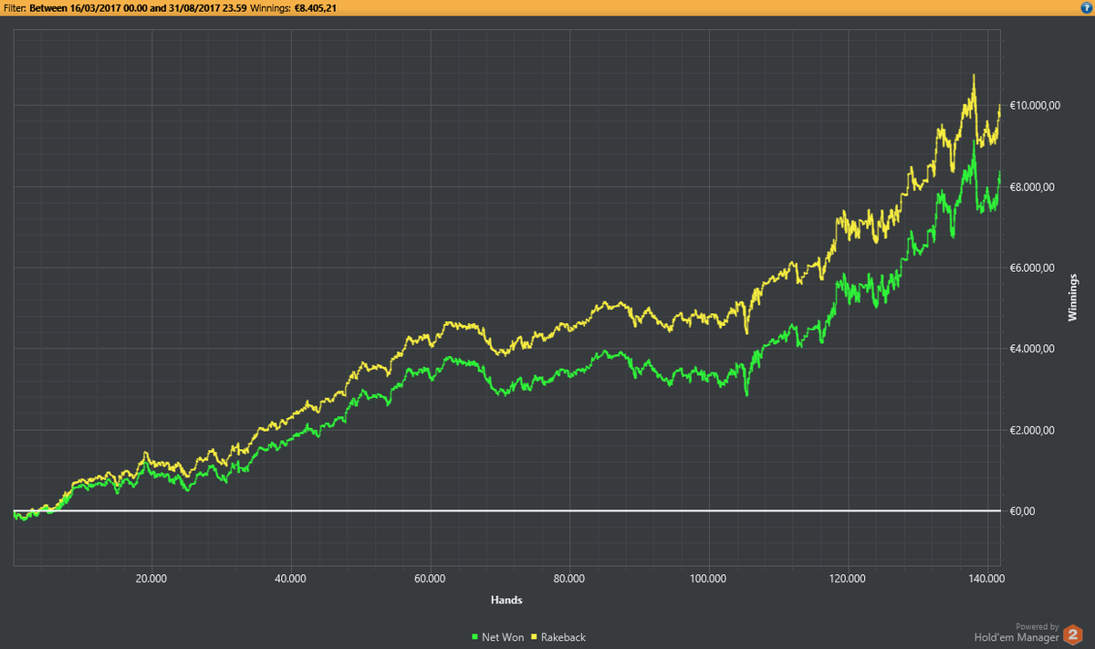 thechoicev's tweet photo. #ilmioprimotweet #bragTime #fuckrakeback #pokeronline #pokerstars
🧐 https://t.co/HC5AQT0S2U