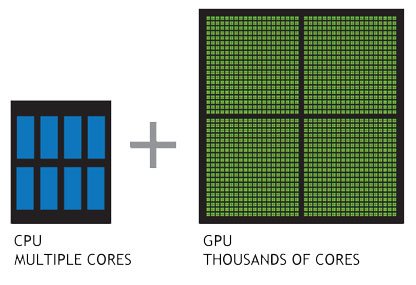 NVIDIAAI's tweet image. Not sure how to explain #GPUs to your CEO? @danwoodsearly breaks it down: nvda.ws/2uLEPVN via @Forbes