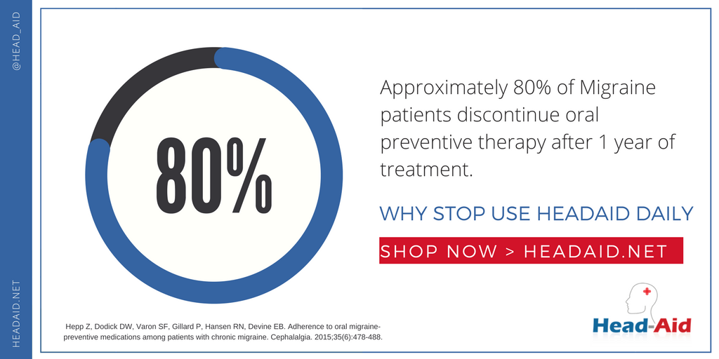 Head_Aid's tweet photo. 80% of #migraineurs stop oral #treatment after 1 year. Why Stop? #HeadAid works naturally to relieve migraines - https://t.co/WvCY5mtFpH https://t.co/yS8QFpoEJv