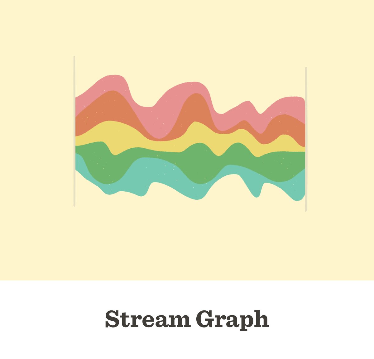 jpmarindiaz's tweet photo. Let's go with the flow: The stream graph, to see categories with numbers evolving over time #viztype https://t.co/mr5o4iuFK0