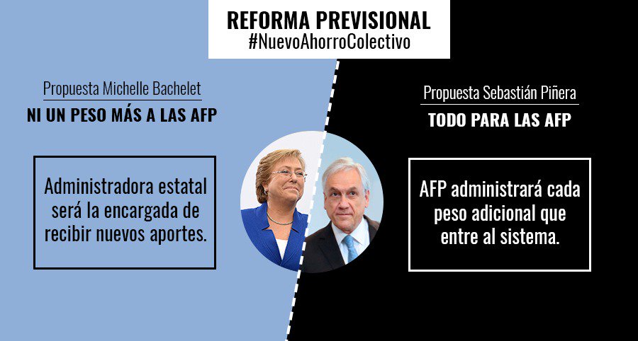 ciberprogre's tweet photo. La verdadera razón porque las AFP están de luto! #NuevoAhorroColectivo @DigitalPS_CL @pschile @prensaps @PSConGuillier @PSComunica https://t.co/XdmQPqEbLZ