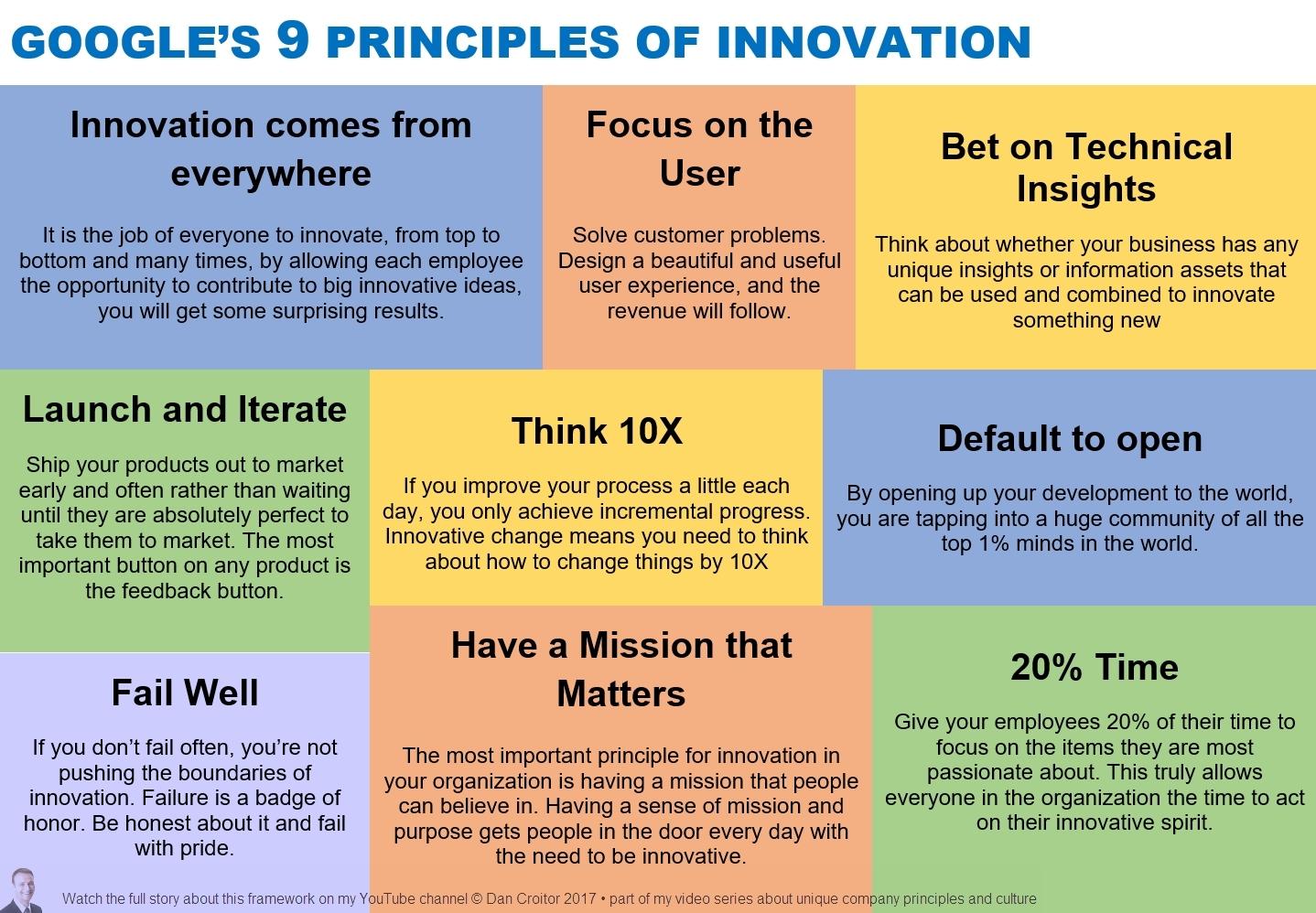Amazon behavioral interview questions leadership principles