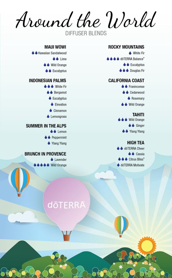 Around the World Diffuser Blends! Who's been traveling lately? Comment where you went!