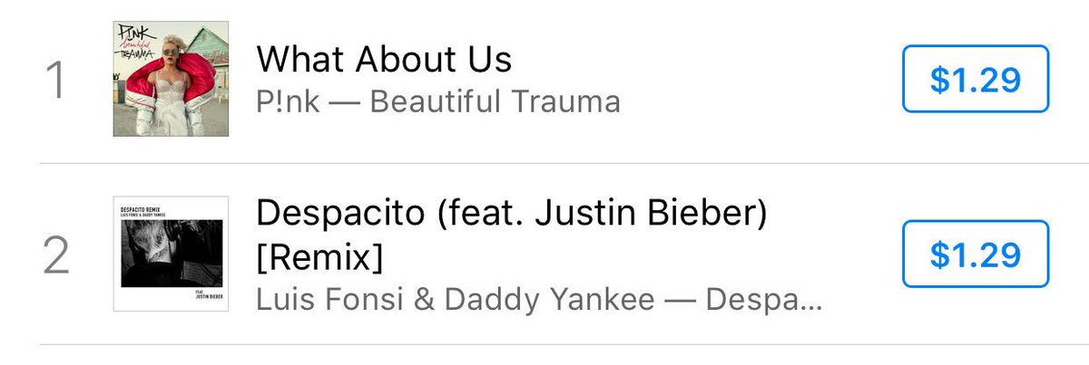 PopCrave's tweet photo. "What About Us" by P!nk is currently #1 on US iTunes, dethroning "Despacito" by Luis Fonsi &amp; Daddy Yankee feat. Justin Bieber. https://t.co/IBijzfDnEF