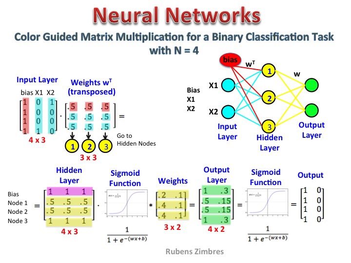KirkDBorne's tweet photo. Many great pictures summarizing #DataScience and Statistical Concepts: https://t.co/a9fpQDPsWR #abdsc #Statistics #MachineLearning https://t.co/DQ7Hcr5ZKe