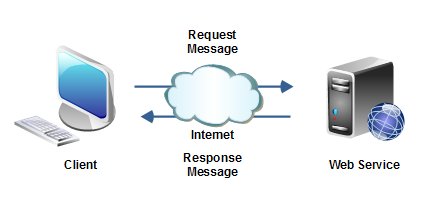 webdev_camp's tweet image. #webdevelopment basic - Clients and servers talking hypertext &amp;gt;&amp;gt;&amp;gt; ht.ly/nsZG30ejZ9H #internet #web #technology