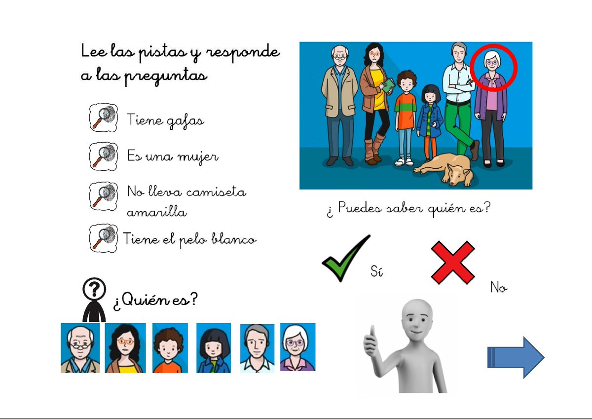 arasaac's tweet image. 🔎👀"Juego de las pistas: Encuentra al personaje secreto"🔎🤔
MATERIALES EN ARASAAC - LÉXICO Y DESCRIPCIONES
💻⬇arasaac.org/materiales.php…