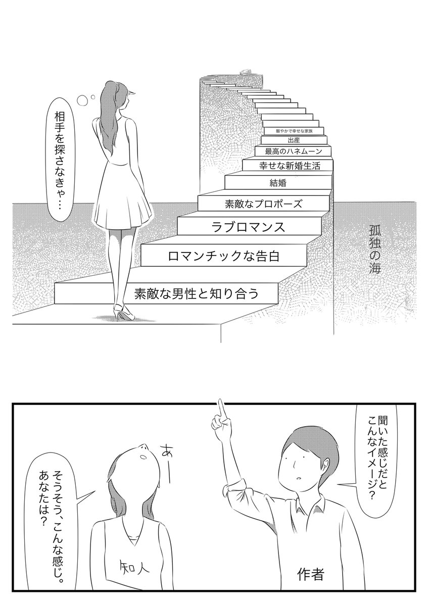 結婚に対するイメージ。
知人と極端に異なっていたので会話の一部抜粋まとめ。 