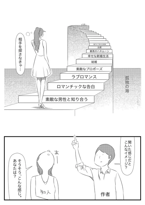 結婚に対するイメージ。
知人と極端に異なっていたので会話の一部抜粋まとめ。 