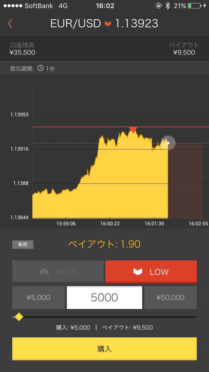 Ramhighlow's tweet image. 昨日の取引結果〜✨✨

こんな短期間で日給2万円💚

バイトしなくても稼げちゃう🤣

やりたい方興味ある方DMお待ちしてます💕