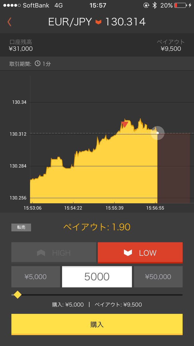 Ramhighlow's tweet image. 昨日の取引結果〜✨✨

こんな短期間で日給2万円💚

バイトしなくても稼げちゃう🤣

やりたい方興味ある方DMお待ちしてます💕
