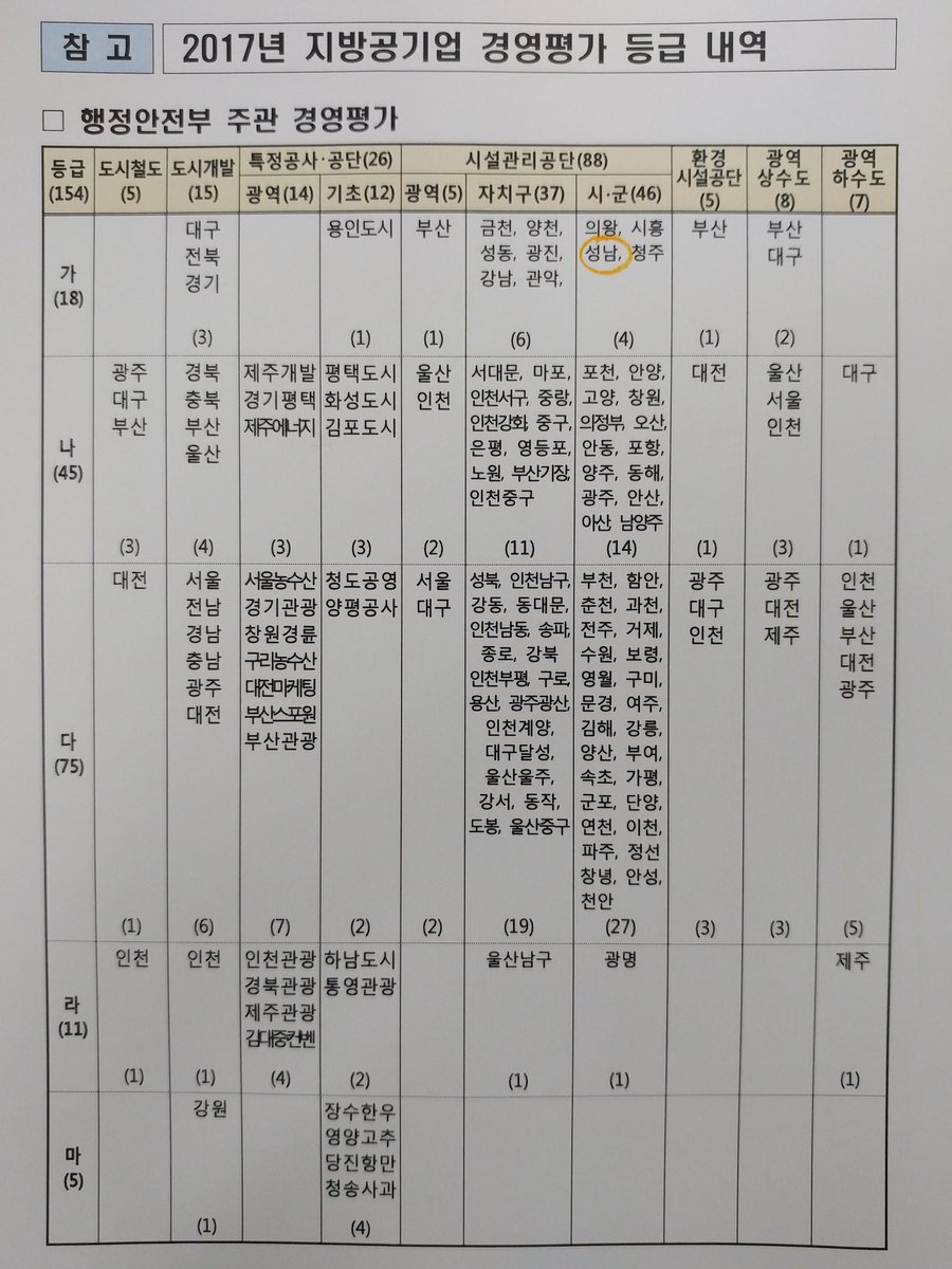 성남도시개발공사 노외주차처 tweet media