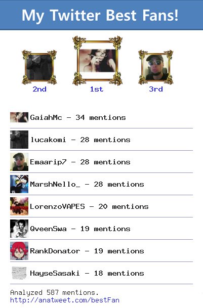 NotoriousStrife's tweet image. [My Best Fans] @GaiahMc @lucakomi @Emaarip7 @MarshNello_ @LorenzoVAPES @QveenSwa via anatweet.com/bestFan