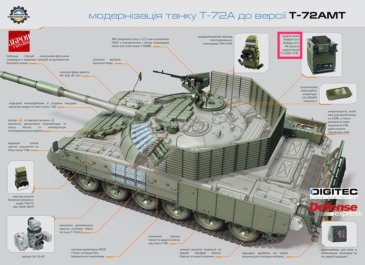 خبراء يشيدون بنظام توجيه النيران الذي طورته أوكرانيا لتحسين أداء دبابة  T-72AMT DG8-Vj3XcAA82WA
