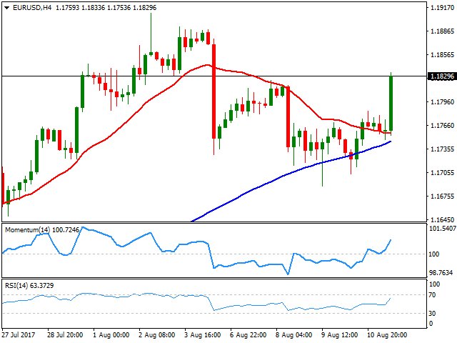 Fast track forex freedom formula