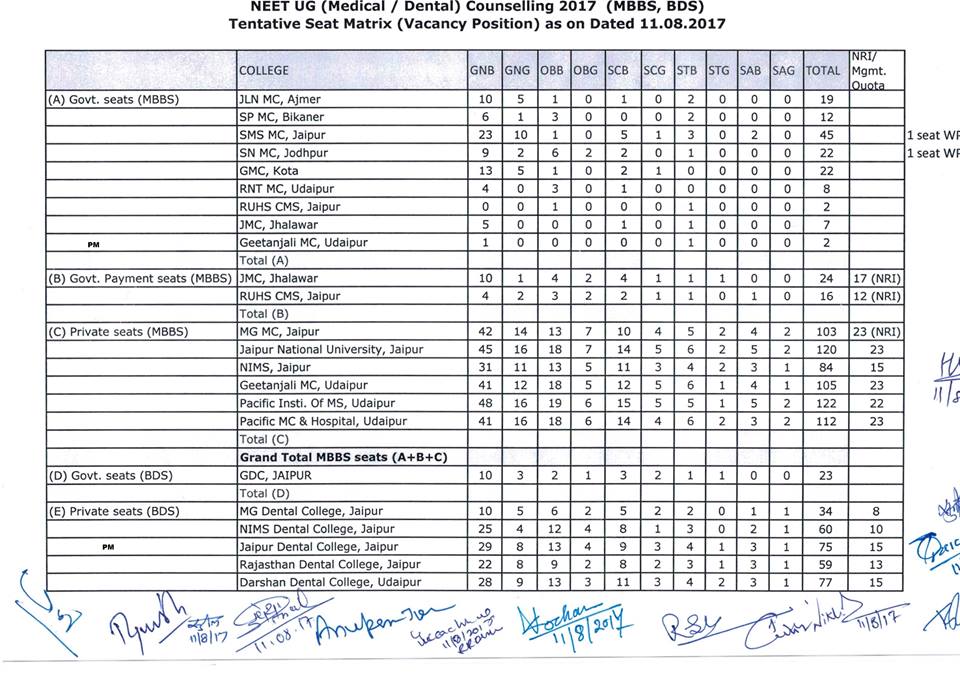 allen-career-institute-on-twitter-neet2017-vacant-seat-status-for