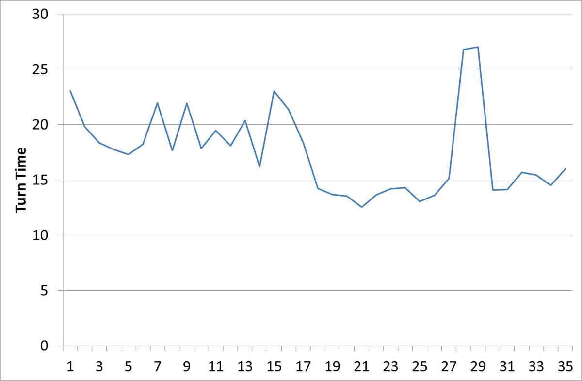 civ 6 benchmark ai civ 6 benchmark ai
