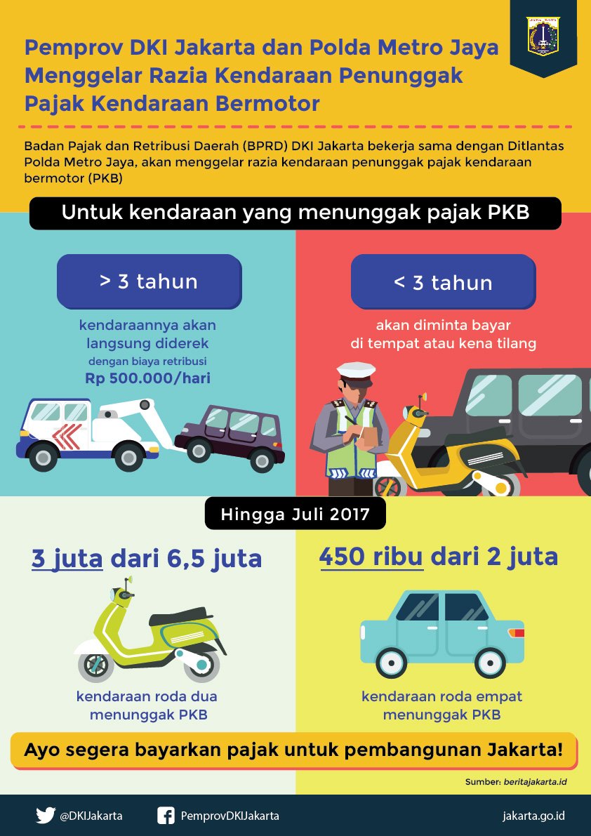 DKIJakarta's tweet image. Razia penunggak pajak kendaraan bermotor dilaksanakan mulai hari ini.