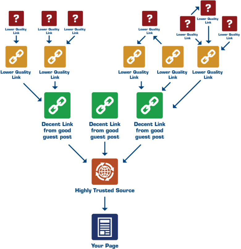 SachaAdamW's tweet photo. Inflow’s eCommerce Marketing Playbook: The Link Link (8 of 9 Winning Plays) https://t.co/nr24awEets https://t.co/Fy22Dv9mwE