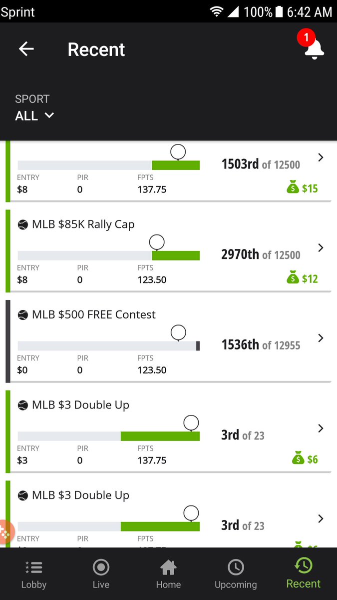 allenruiz23's tweet photo. @GreenTeamDFS , back in the green again !!!!! https://t.co/Bh1KSLOt7p
